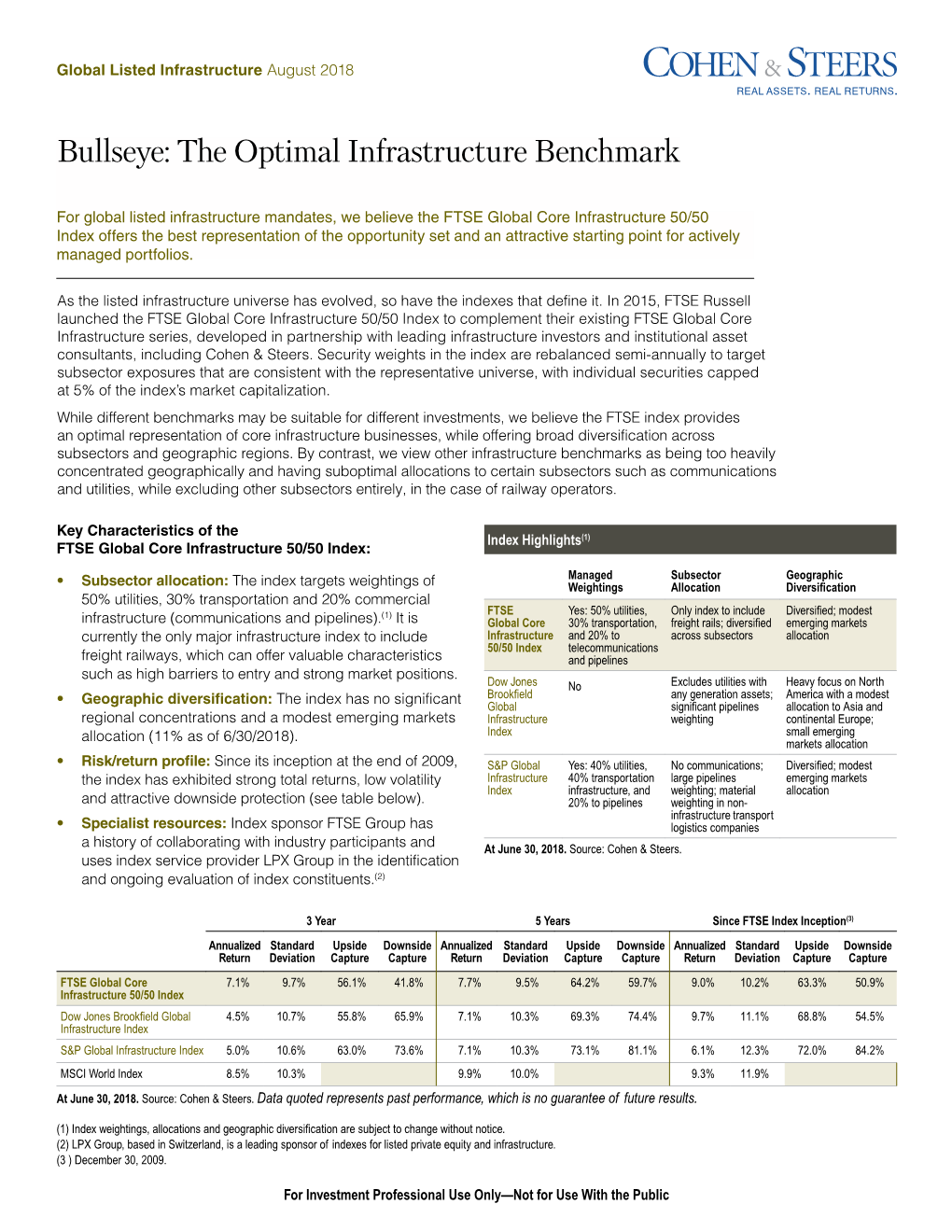 Bullseye: the Optimal Infrastructure Benchmark