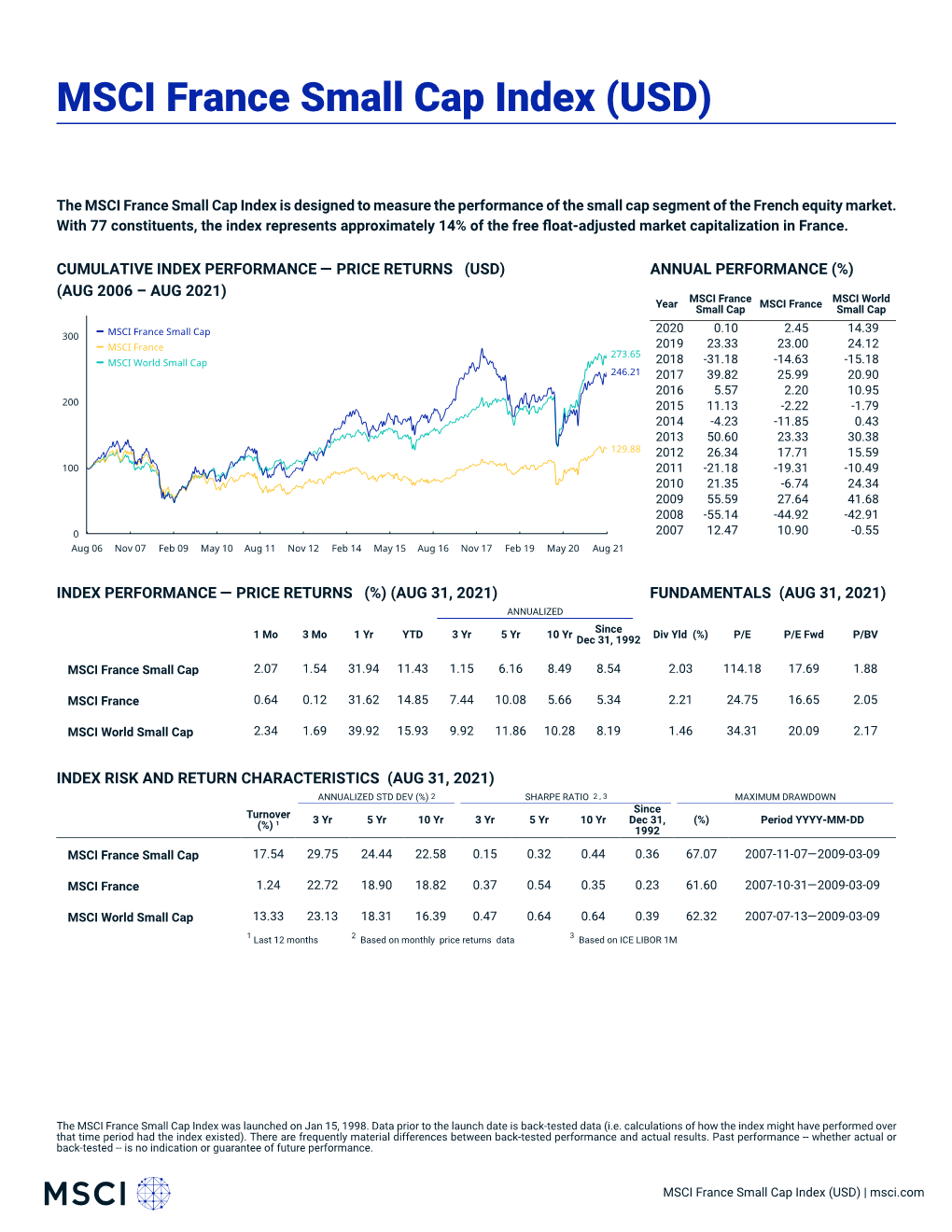 MSCI France Small Cap Index (USD) (PRICE)