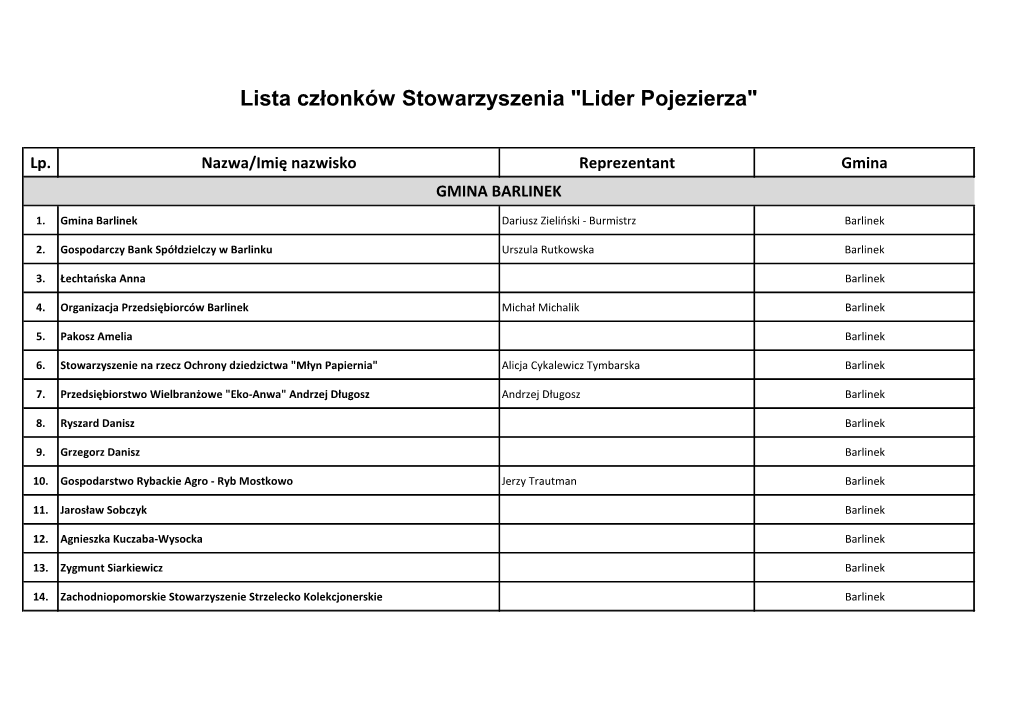 Lista Członków Stowarzyszenia 