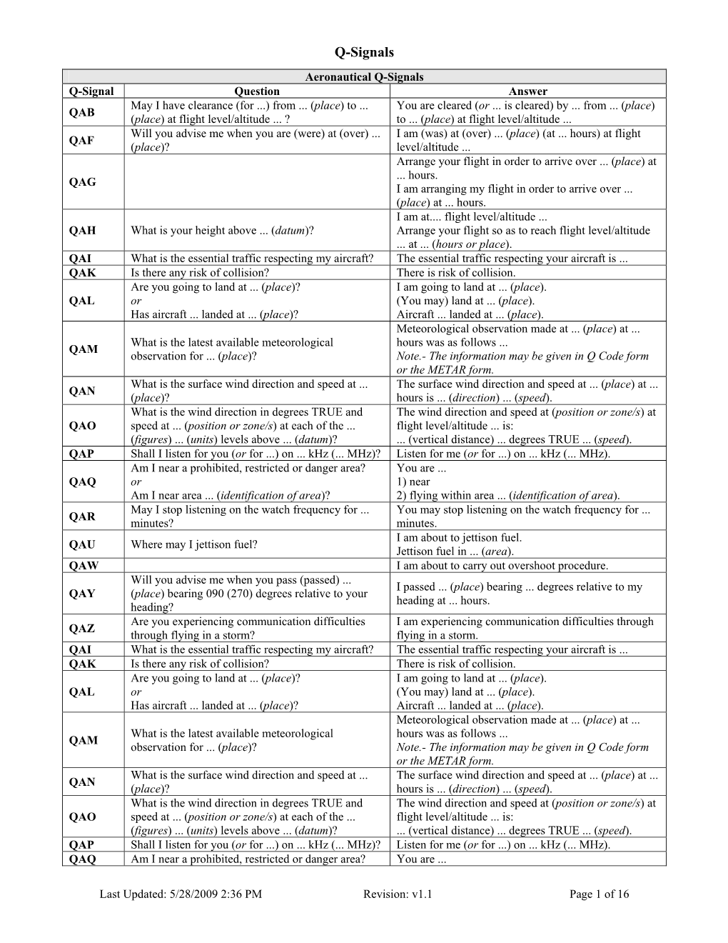 Aeronautical Q-Signals Q-Signal Question Answer May I Have Clearance (For ...) from