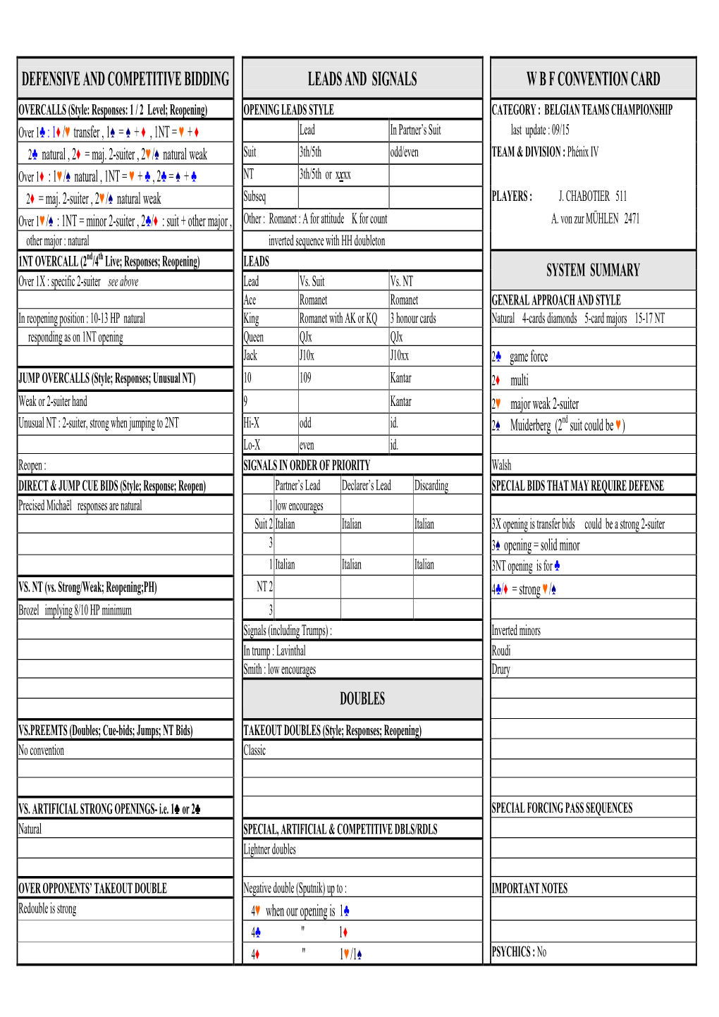 Defensive and Competitive Bidding Leads and Signals