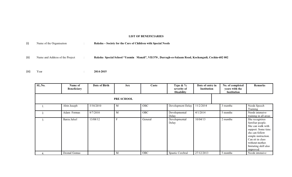 List of Beneficiaries