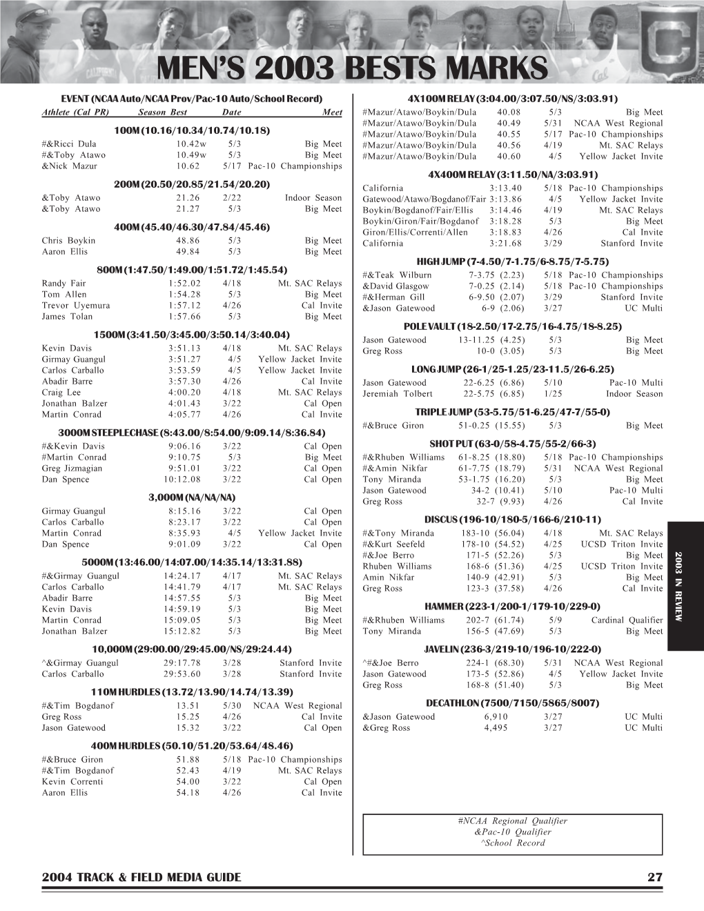 04 Track Guide P28-60.Pmd