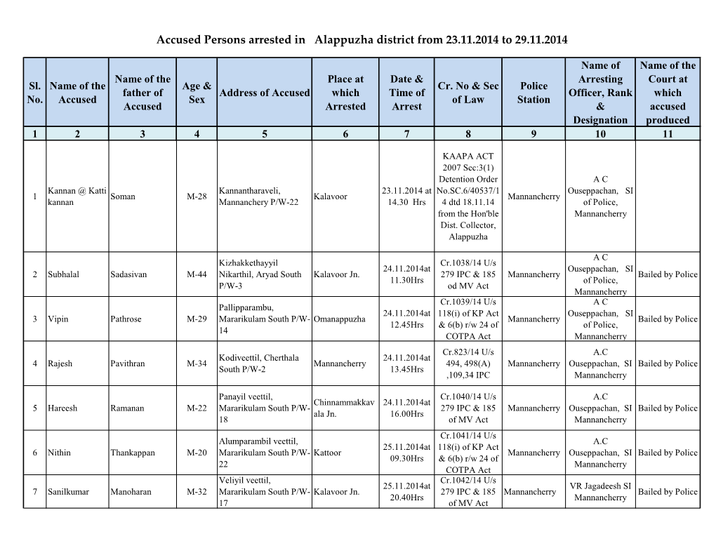 Accused Persons Arrested in Alappuzha District from 23.11.2014 to 29.11.2014