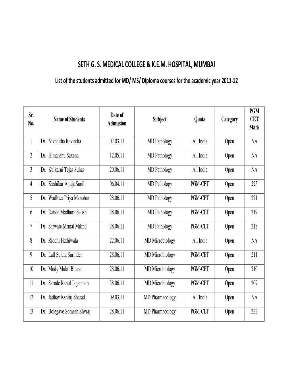 Seth G. S. Medical College & K.E.M. Hospital, Mumbai