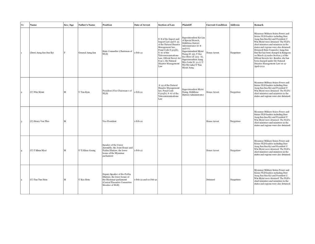 Under Detention List English (29-Apr-2021)