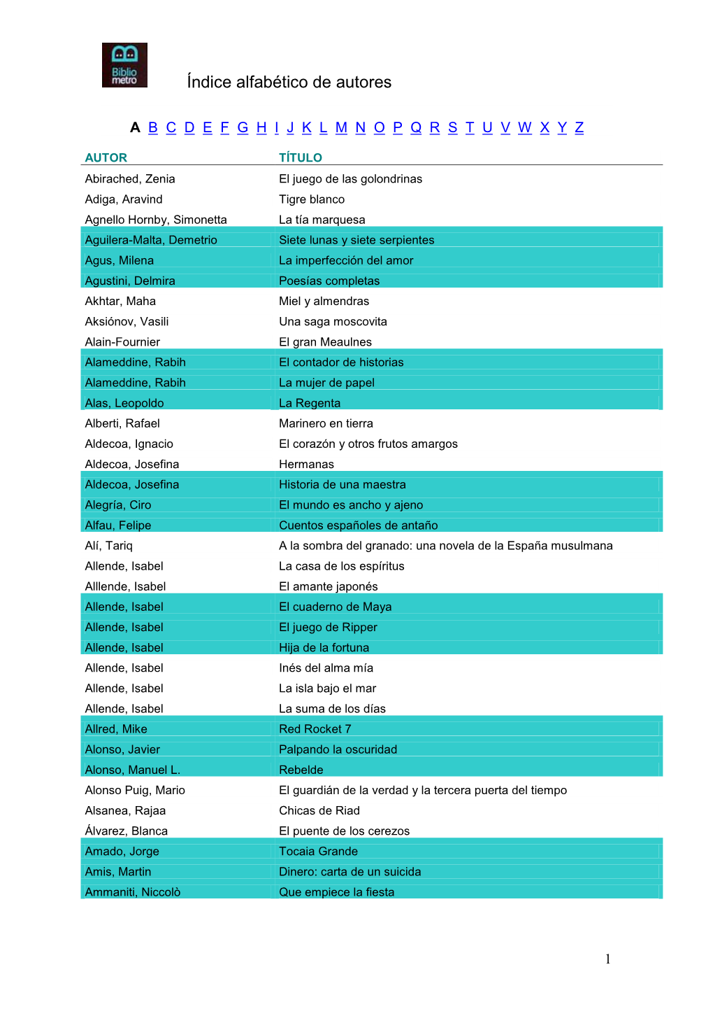 Índice Alfabético De Autores