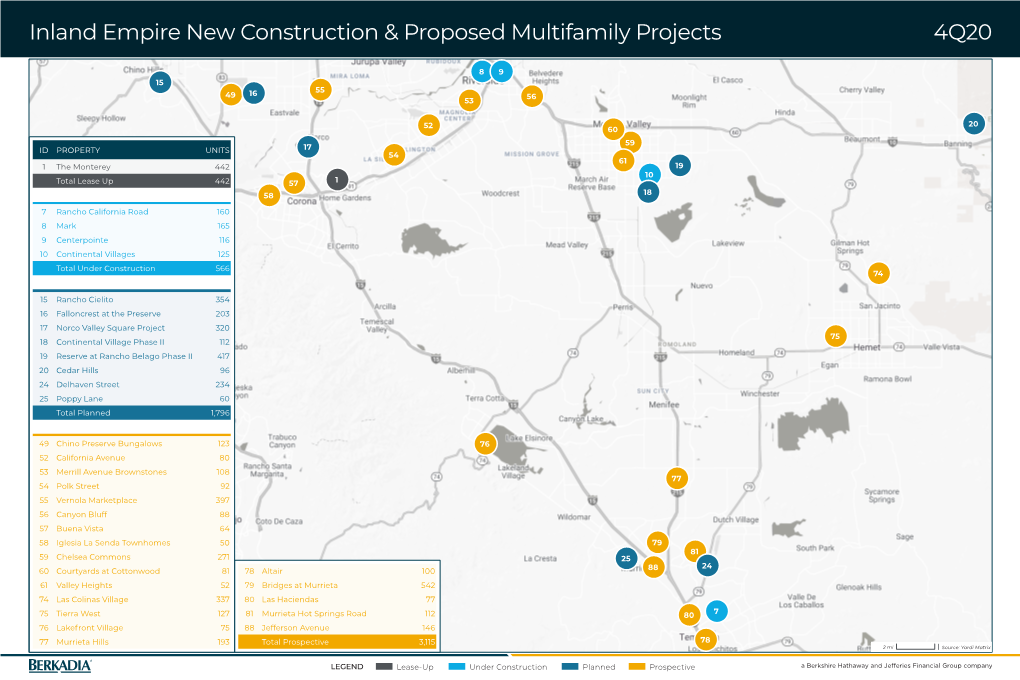 Inland Empire Construction Pipeline Report