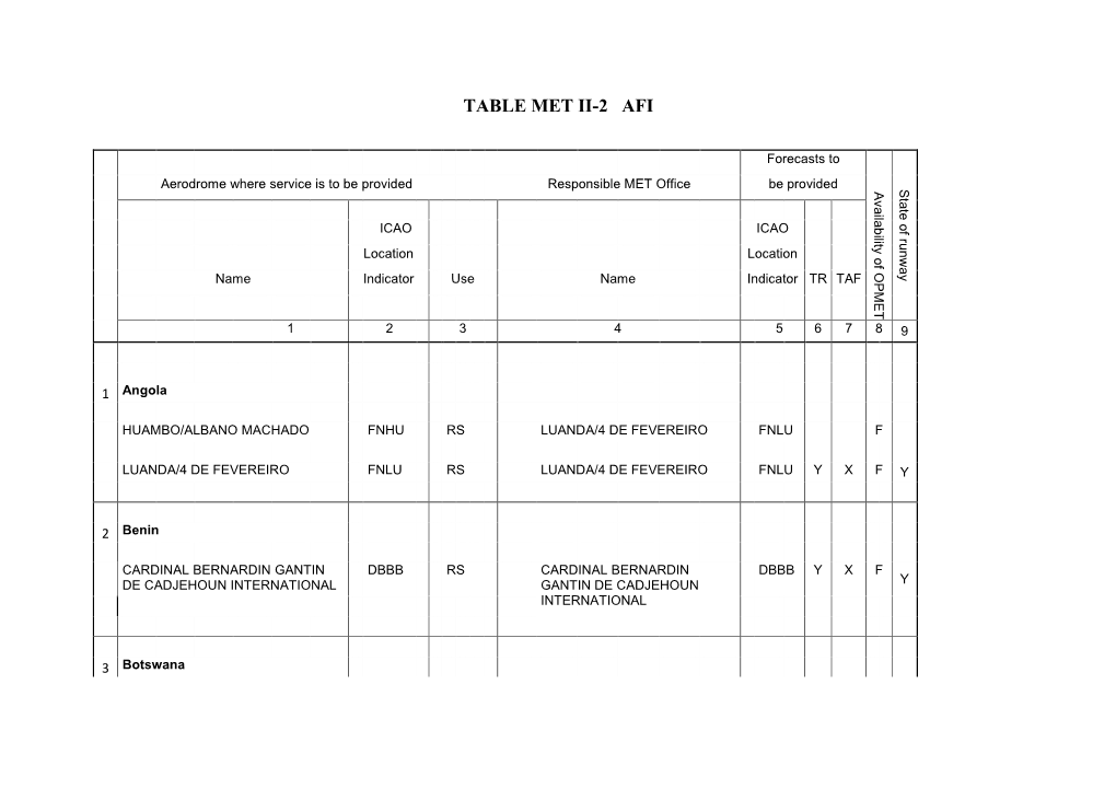 Table Met Ii-2 Afi