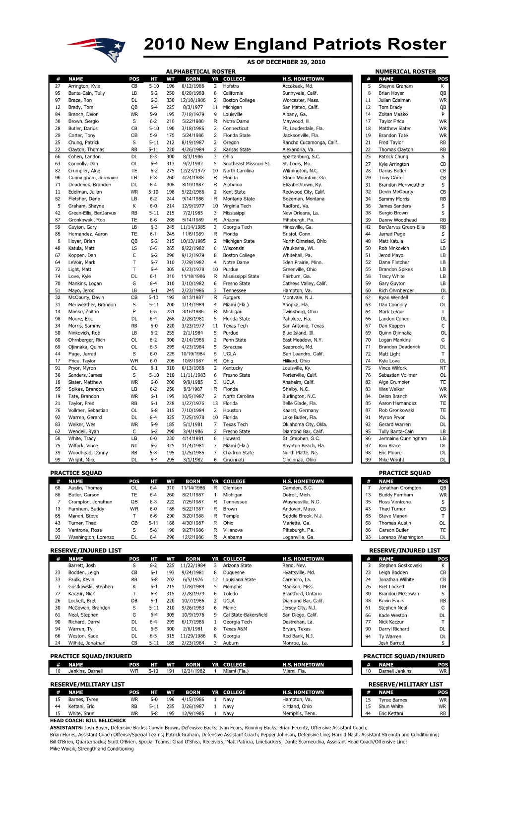 Practice Squad Reserve/Injured