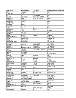Unclaimed Dividend List of Shareholders