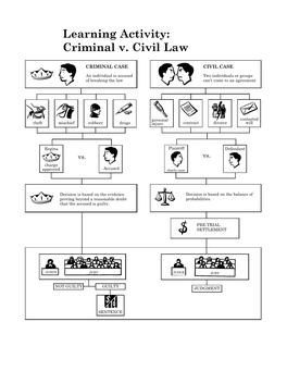 Learning Activity: Criminal V. Civil Law