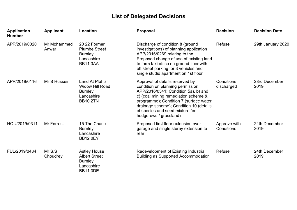 List of Delegated Decisions
