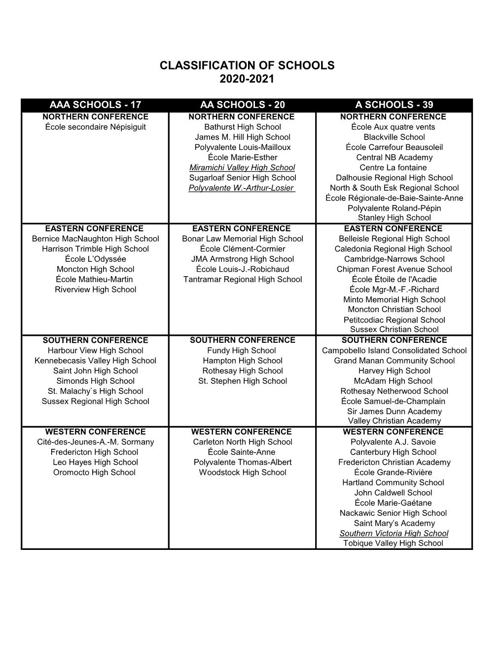 2020-2021 Classification of Schools