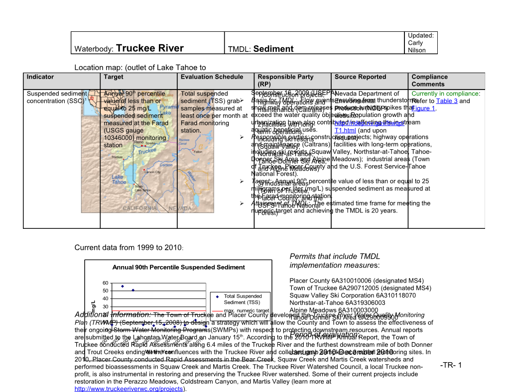 Tmdl Implementation Status