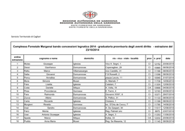 Graduatoria Provvisoria Degli Aventi Diritto - Estrazione Del 23/10/2014