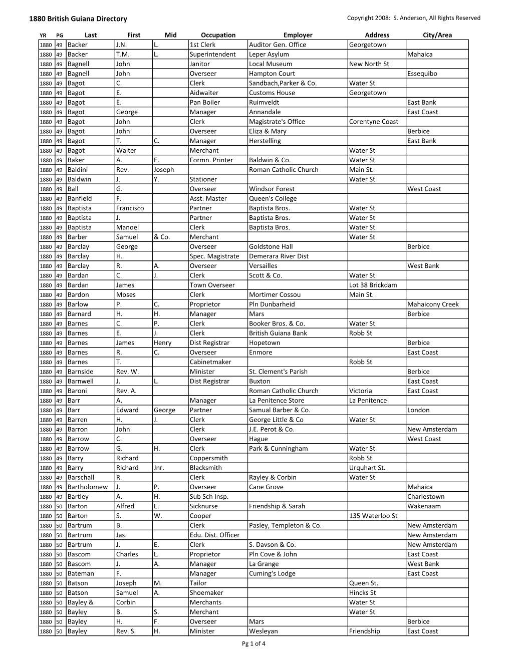 1880 British Guiana Directory Copyright 2008: S