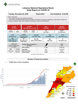 Lebanon National Operations Room Daily Report on COVID-19