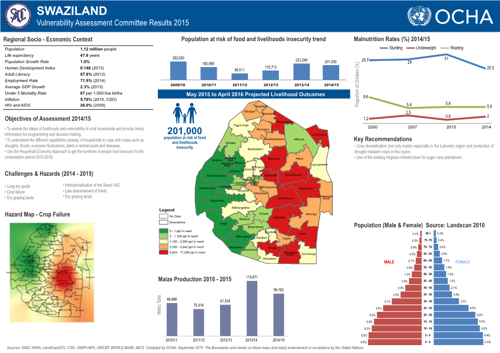 SWAZILAND Vulnerability Assessment Committee Results 2015