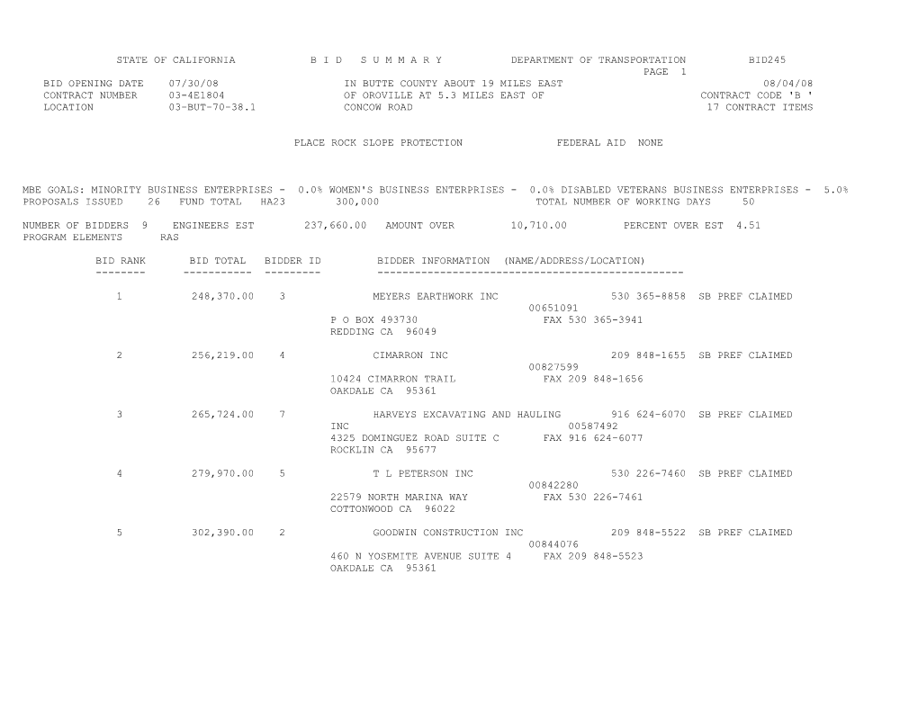 State of California B I D S U M M a R Y Department of Transportation Bid245 s16