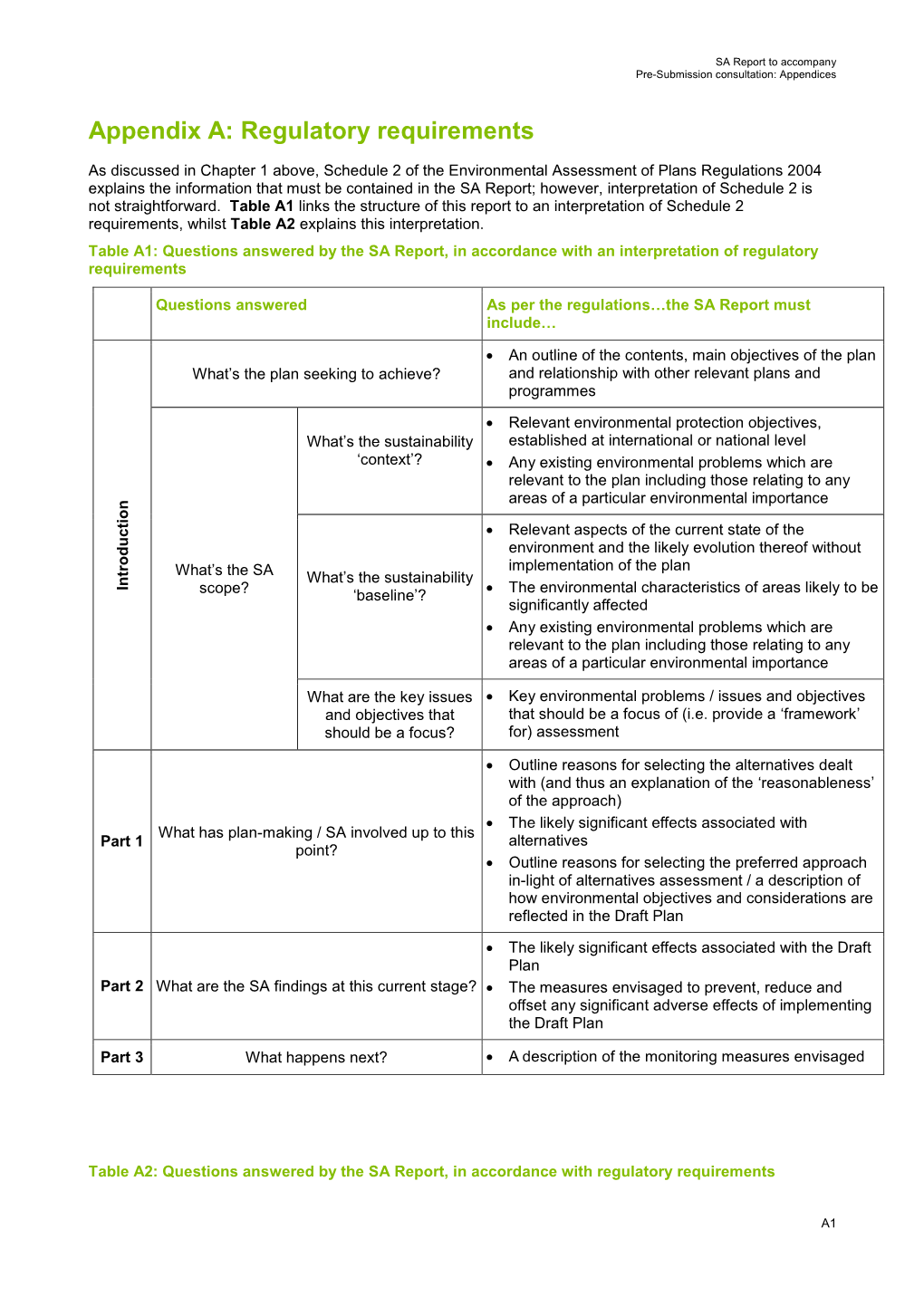 Appendix A: Regulatory Requirements