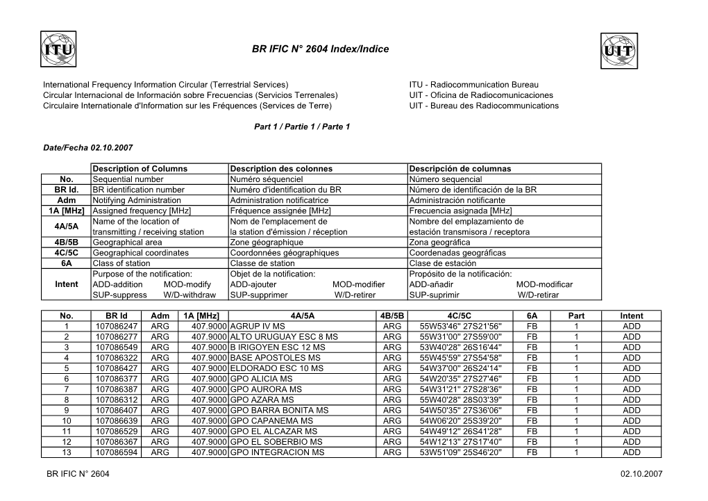 BR IFIC N° 2604 Index/Indice