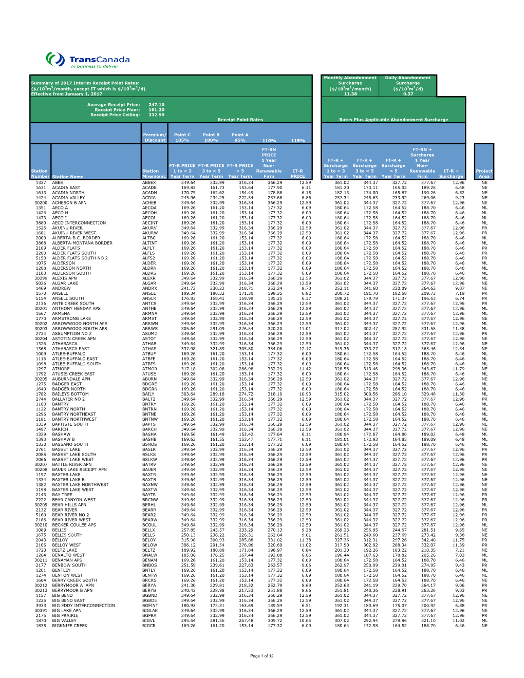 2017 Interim Receipt Point Rates & Abandonment Surcharges