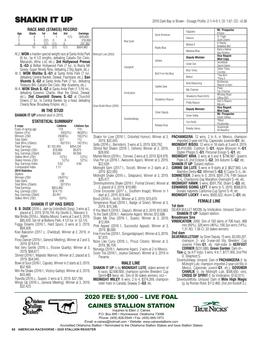 SHAKIN IT up 2010 Dark Bay Or Brown - Dosage Profile: 2-1-4-0-1; DI: 1.67; CD: +0.38