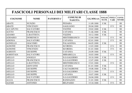 Fascicoli Personali Dei Militari Classe 1888