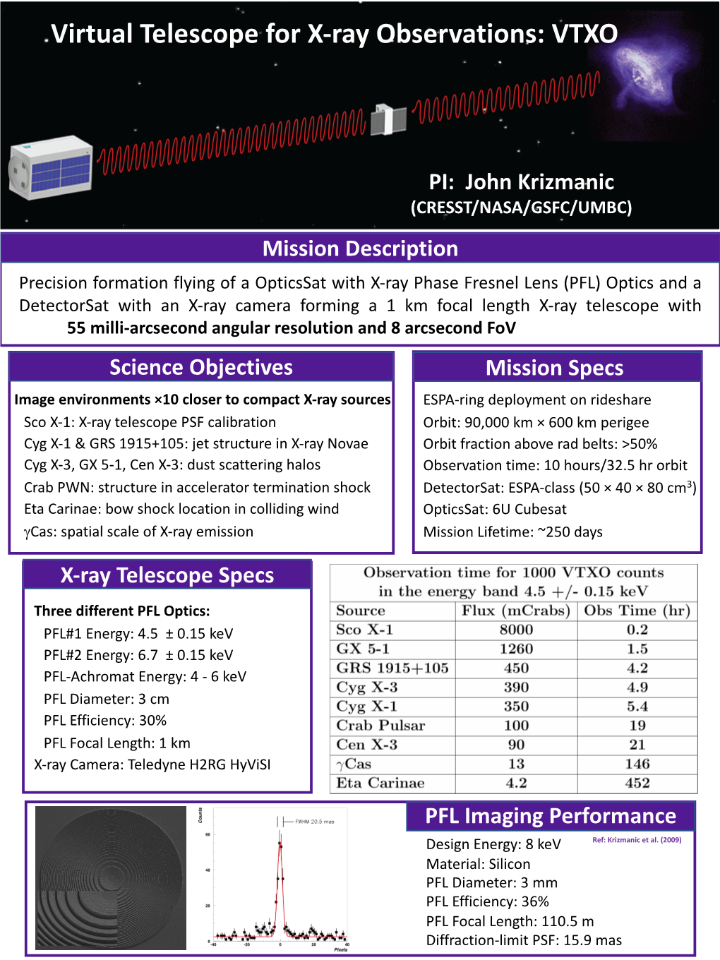 Virtual Telescope for X-Ray Observations: VTXO