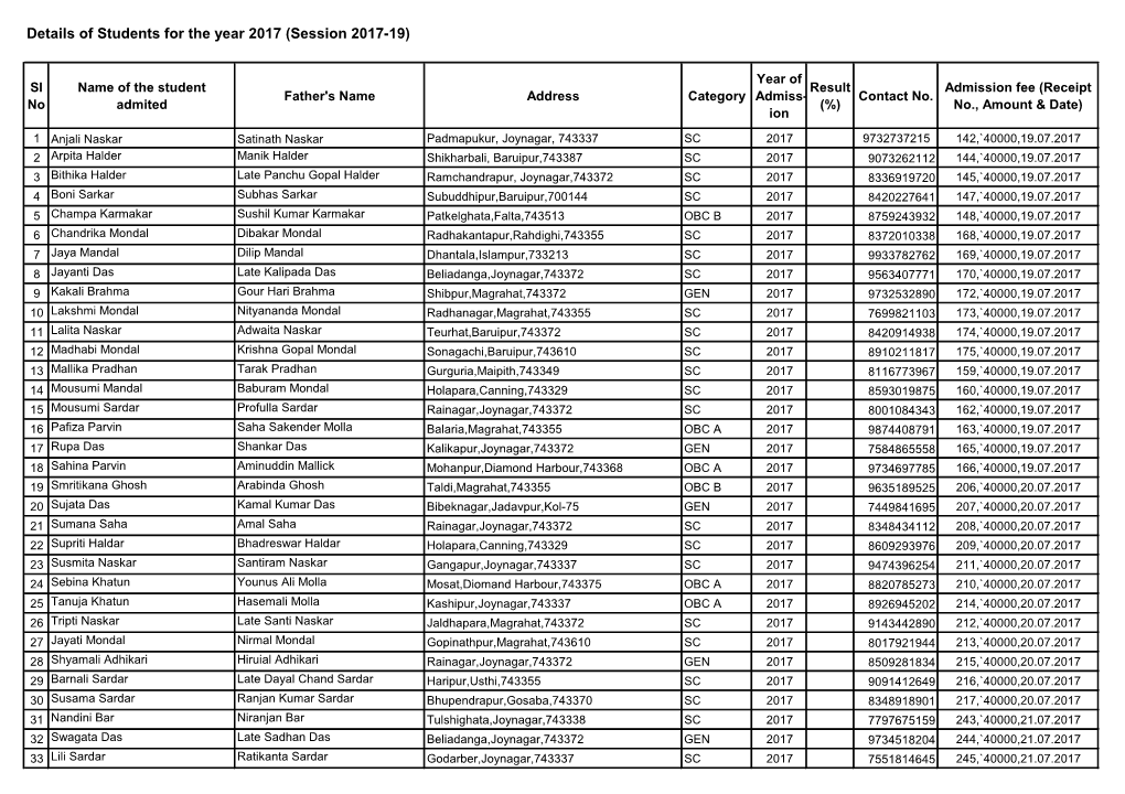 Details of Students for the Year 2017 (Session 2017-19)