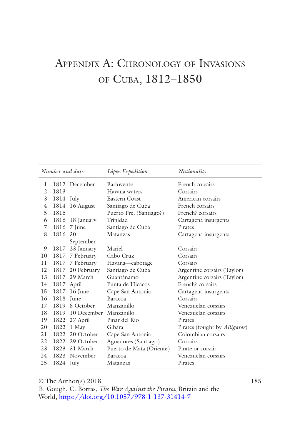 Of Cuba, 1812–1850