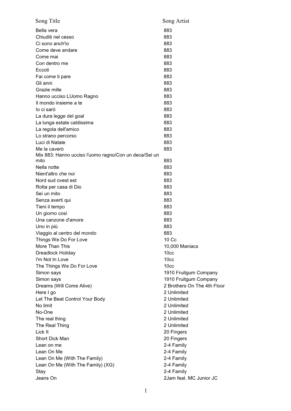 Midi Master Catalogue