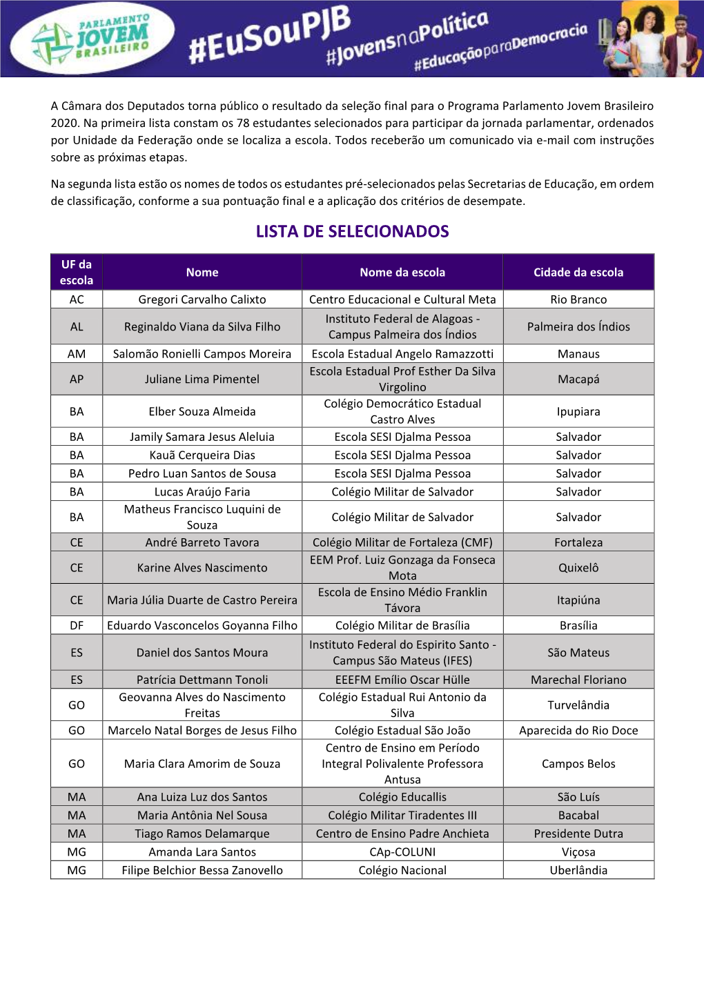 Lista De Selecionados