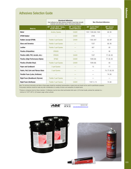 3M Industrial Products for Metalworking Adhesives and Tapes
