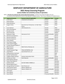 2021 Hemp Licensing Program License Holder List Sorted by County of Operation