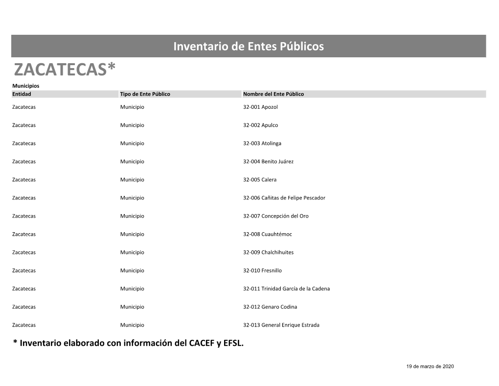 ZACATECAS* Municipios Entidad Tipo De Ente Público Nombre Del Ente Público