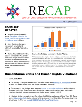 Humanitarian Crisis and Human Rights Violations