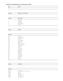 Codebook for 40983343Costa Rica 2004 Export Version Pais PAIS 6