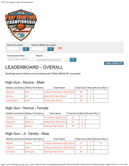 USA Clay Target League Scoring System