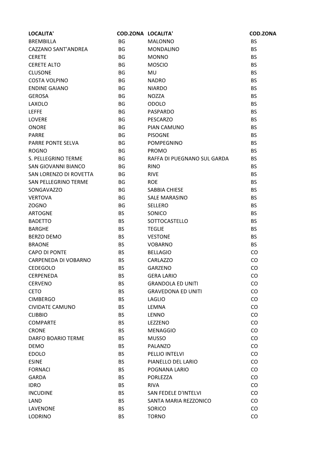 Localita' Cod.Zona Localita' Cod.Zona Brembilla Bg