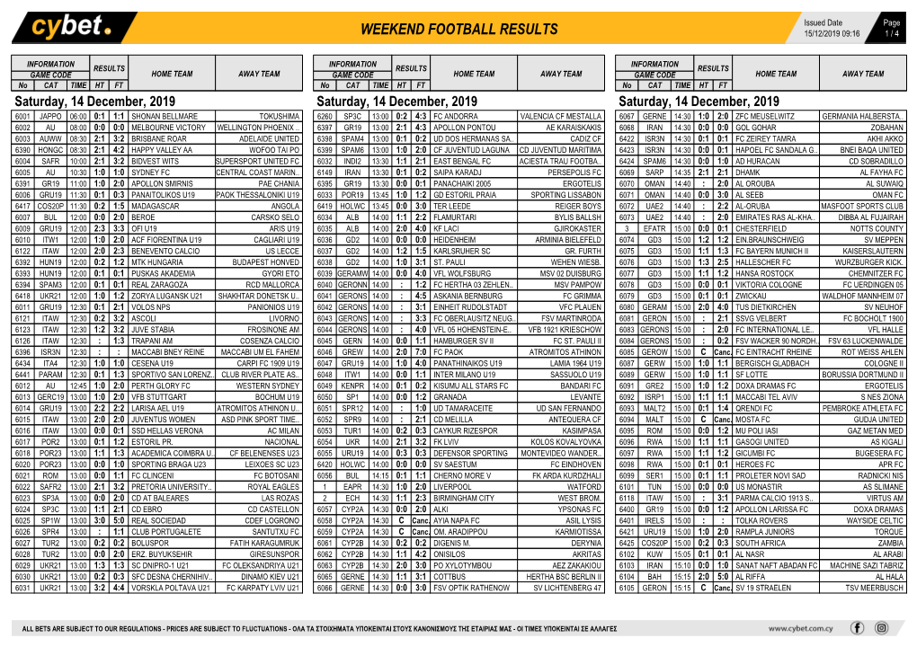 Weekend Football Results Weekend Football