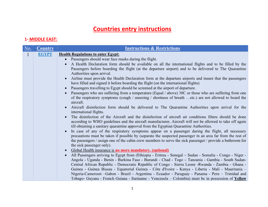 Countries Entry Instructions 1- MIDDLE EAST: No