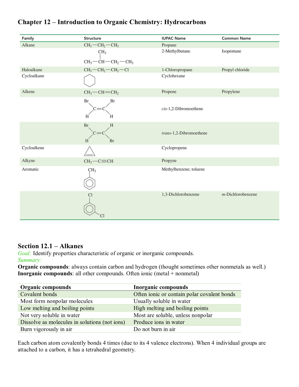 Introduction to Organic Chemistry: Hydrocarbons