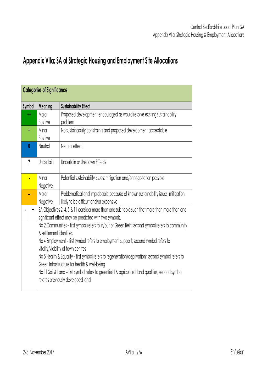 Strategic Allocations