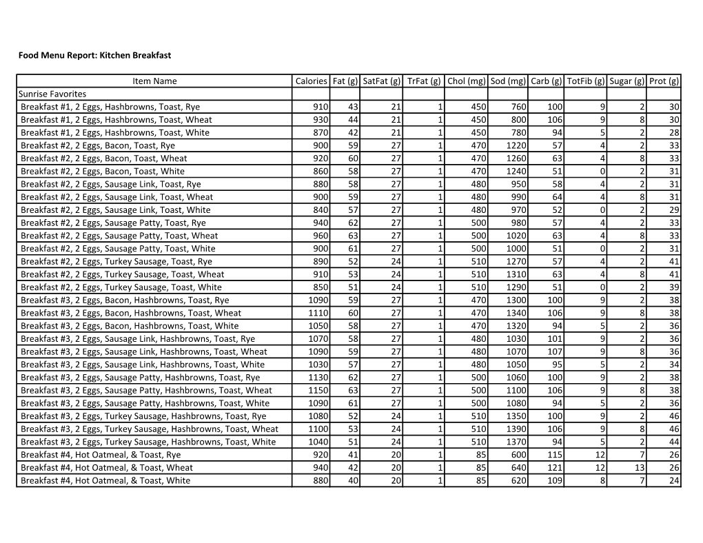 Kitchen Breakfast Item Name Calories Fat (G) Satfat (G) Trfat