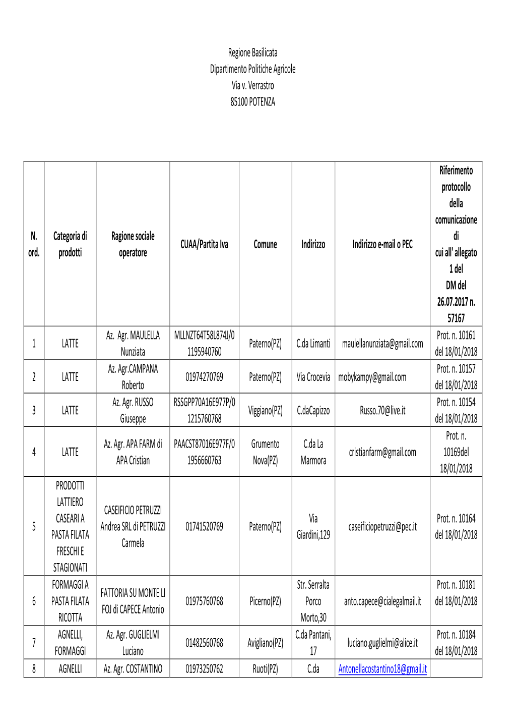 Regione Basilicata Dipartimento Politiche Agricole Via V. Verrastro 85100 POTENZA