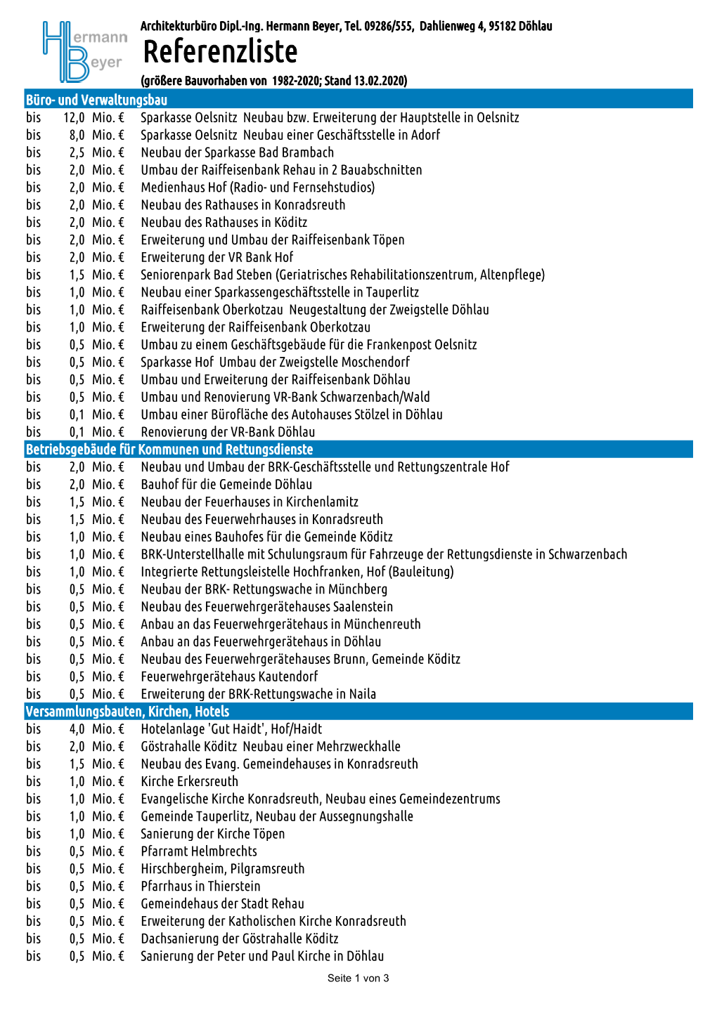 Referenzliste 1982