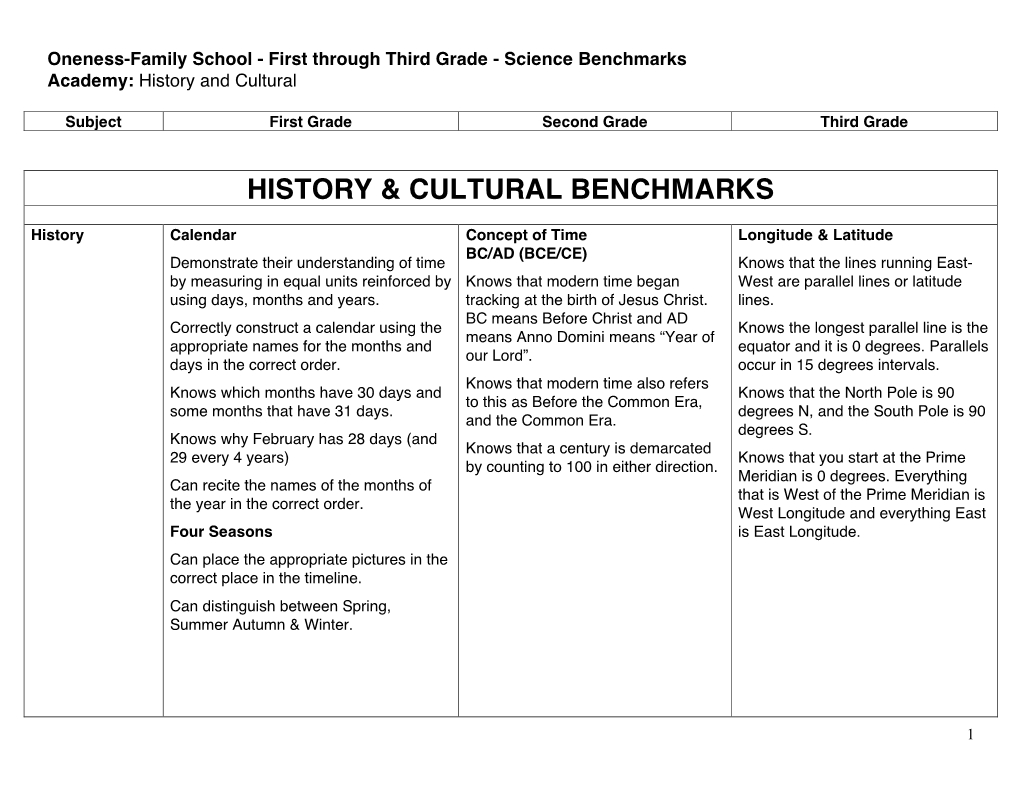 History & Cultural Benchmarks