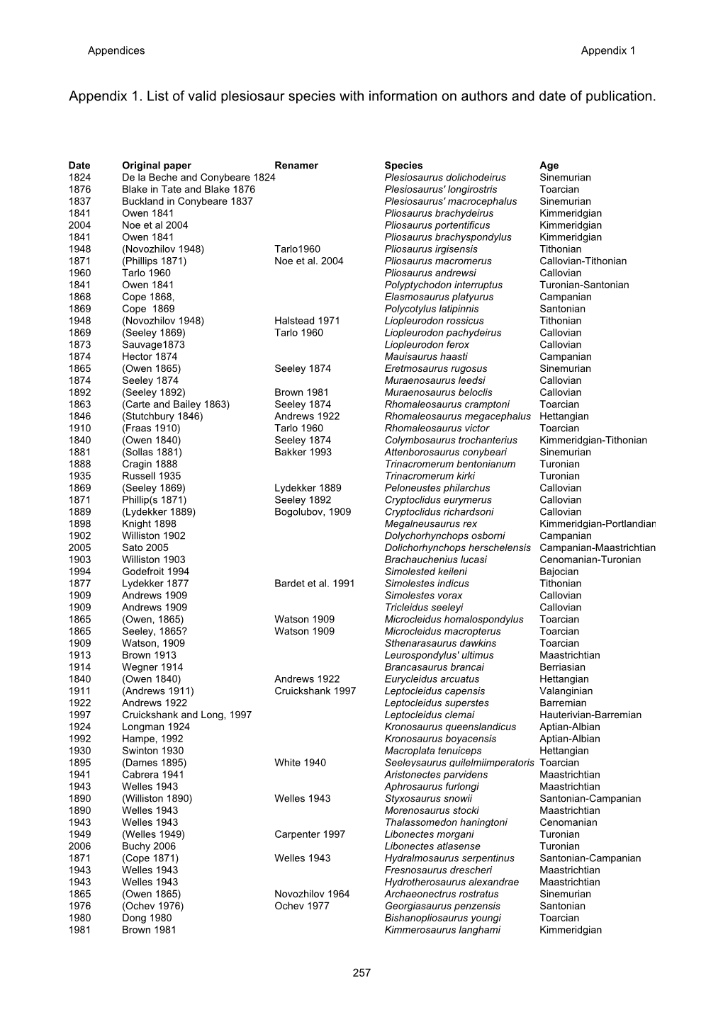 Appendix 1. List of Valid Plesiosaur Species with Information on Authors and Date of Publication